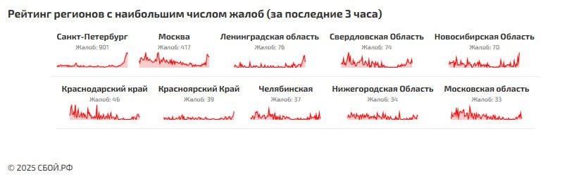 Сбои в работе мобильного интернета и связи 1 декабря 2025 года в Петербурге. 