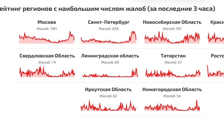 В Петербурге пожаловались на работу мобильного интернета 2 декабря В Петербурге пожаловались на работу мобильного интернета 2 декабря
