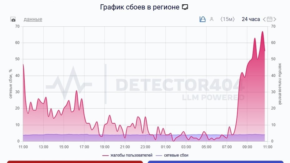 Сбой в работе мобильного интернета в Петербурге 2 декабря Сбой в работе мобильного интернета в Петербурге 2 декабря
