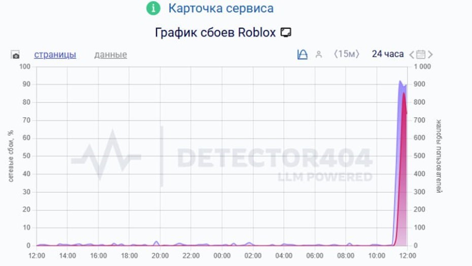 Roblox не работает в России 3 декабря Roblox не работает в России 3 декабря