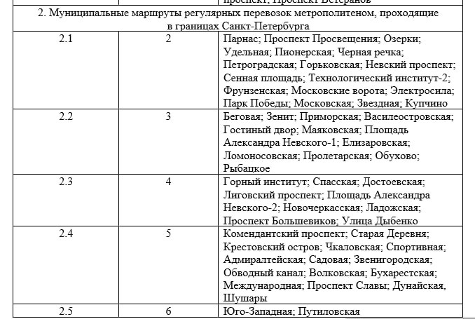 Распоряжение о маршрутах метрополитена.