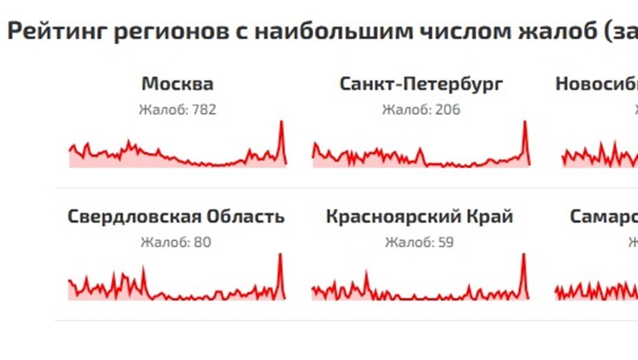 Не работает интернет 5 декабря 