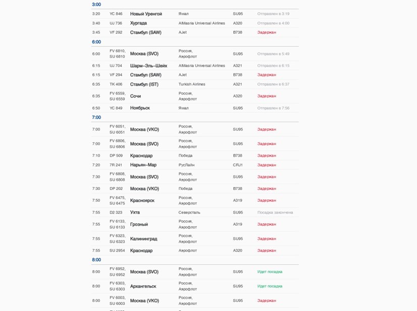 Авиарейсы, задержанные 8 декабря 2025 года. Авиарейсы, задержанные 8 декабря 2025 года.