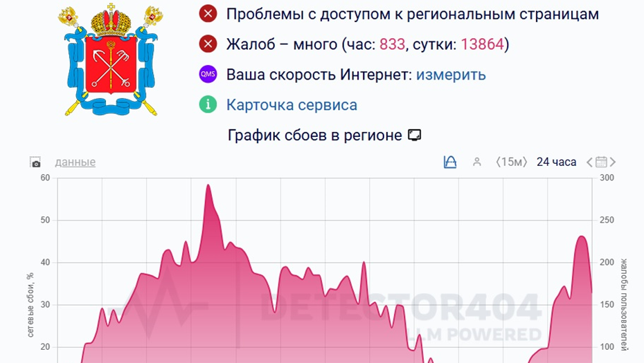 В Петербурге 12 декабря не работает интернет