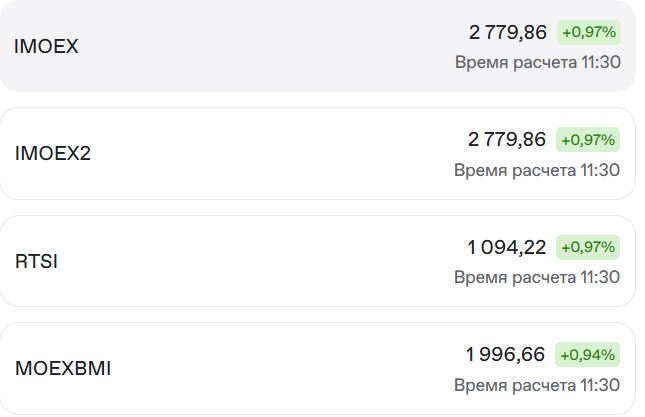 Индекс Мосбиржи 19 декабря.