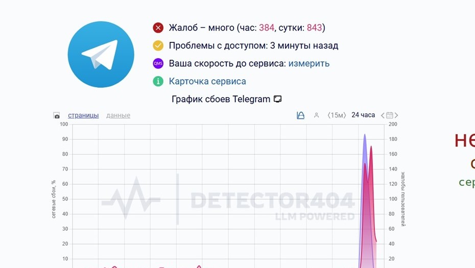 Сбой в работе Telegram 26 декабря