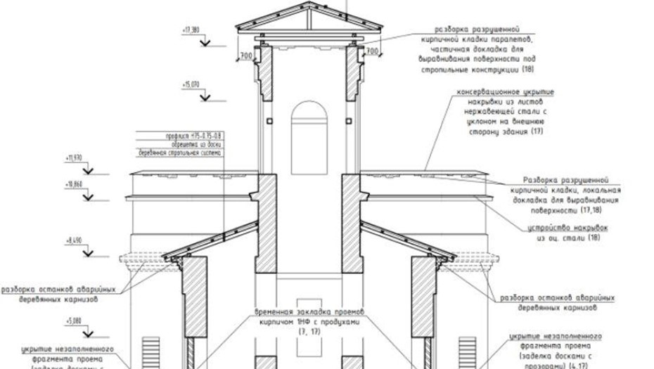 План консервации храма Николая Чудотворца в Ленобласти
