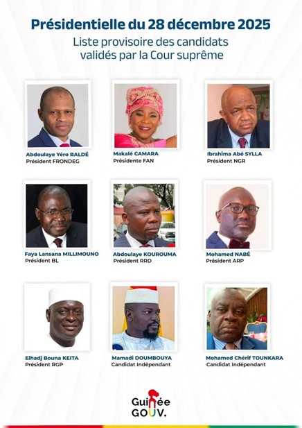 Кандидаты в президенты Республики Гвинея.