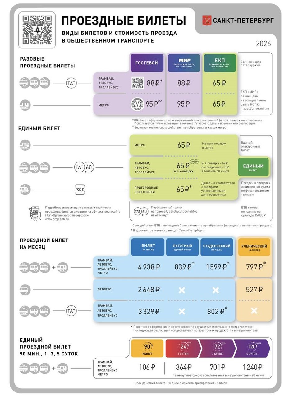 Тарифы на проезд в Петербурге в 2026 году