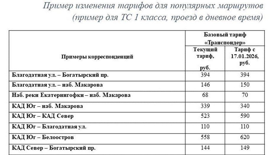 Новые тарифы на ЗСД для владельцев транспондеров с 17 января 
