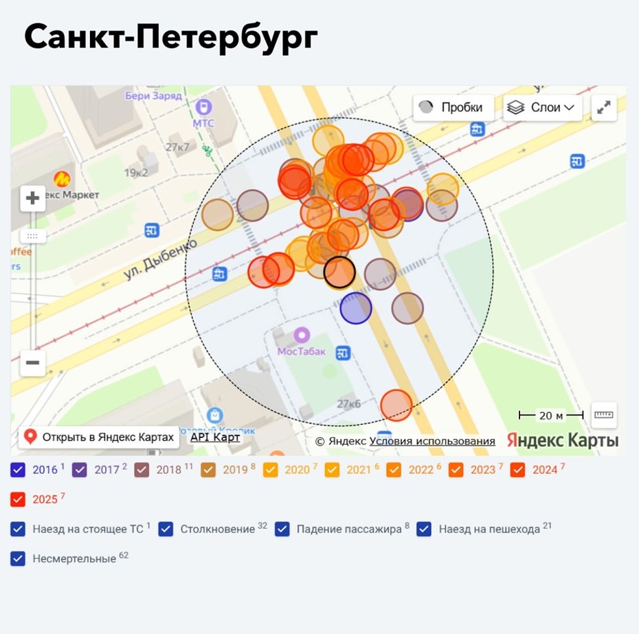 Зафиксированные ДТП на перекрёстке Большевиков - Дыбенко