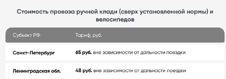 Стоимость провоза ручной клади и велосипедов в электричках Петербурга и Ленобласти.