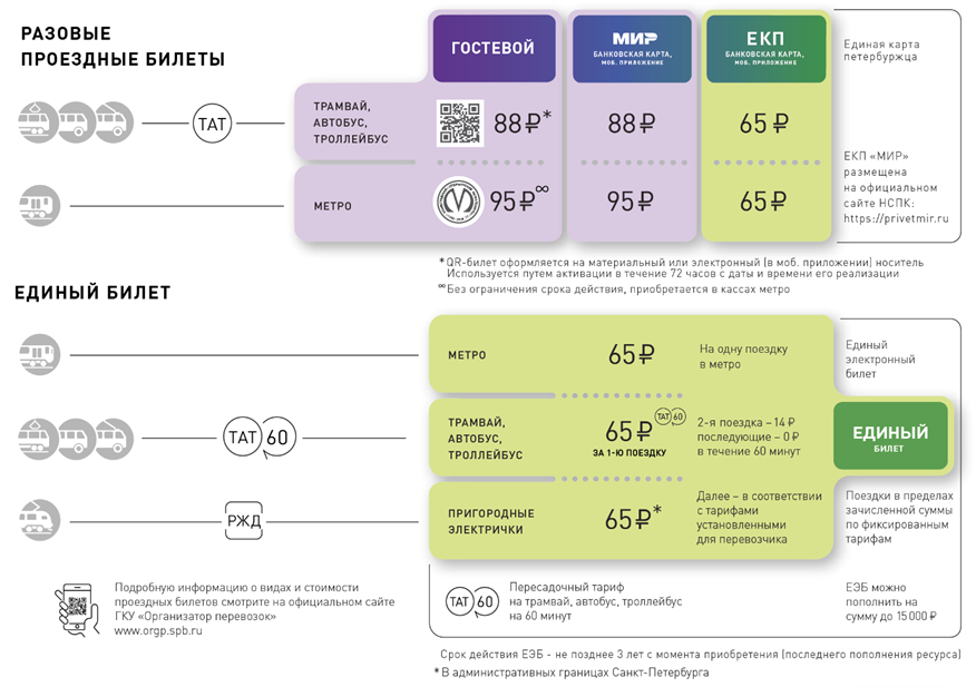 Сколько стоит проезд в Петербурге в 2026 году. Сколько стоит проезд в Петербурге в 2026 году.