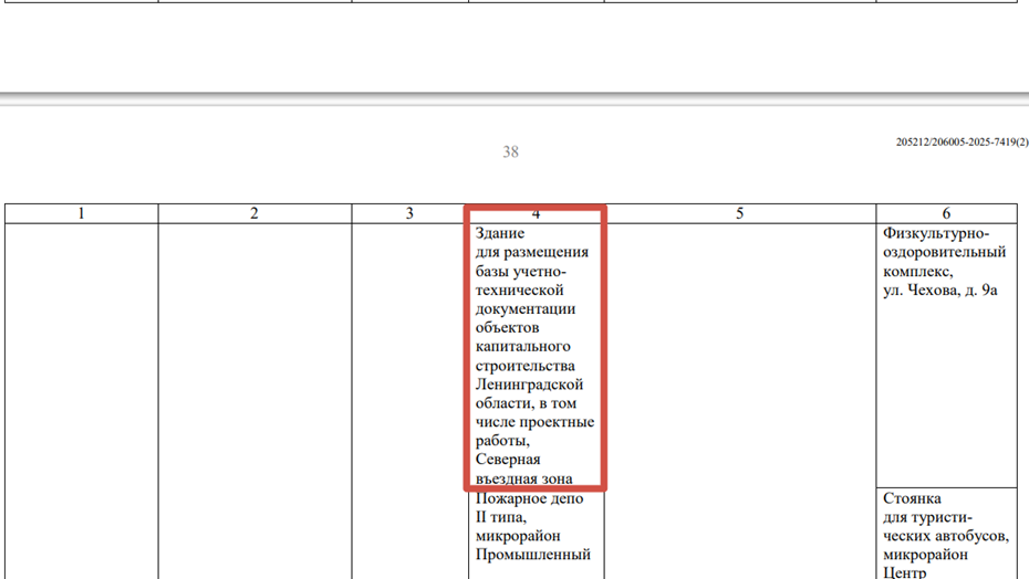 Текущее назначение административного здания. Изменённый Генплан Гатчины, сентябрь 2025 года. 