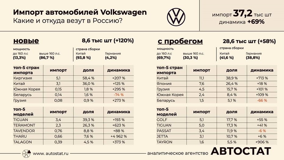 Импорт автомобилей Volkswagen в РФ Импорт автомобилей Volkswagen в РФ