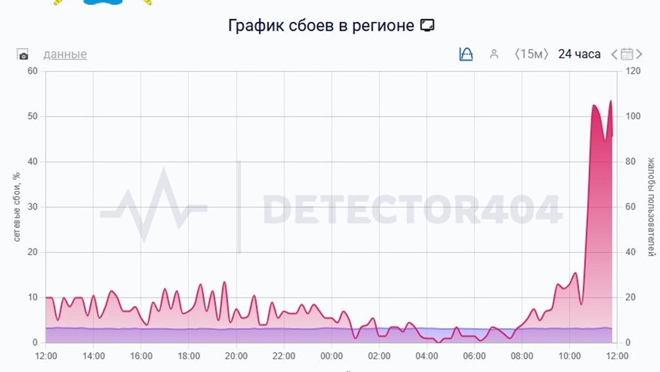 Сбой в работе мобильного интернета в Петербурге 26 января Сбой в работе мобильного интернета в Петербурге 26 января