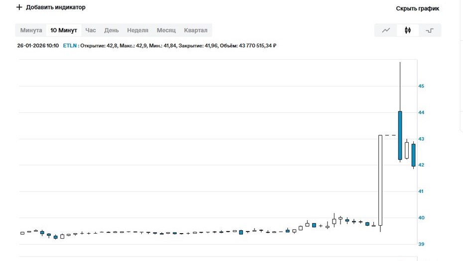 Акции "Эталона" после старта SPO