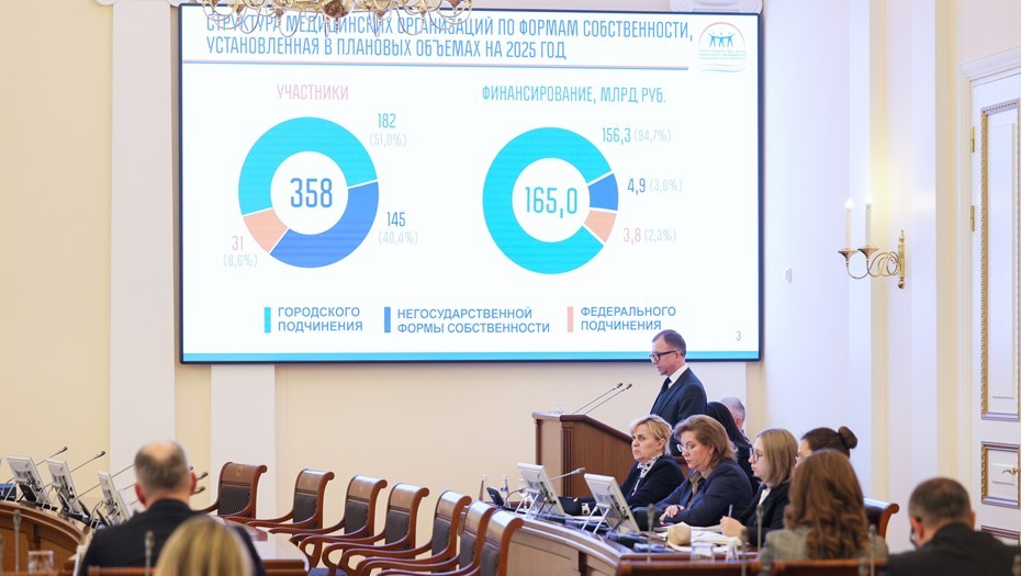 В 2025 году расходы Фонда ОМС Петербурга выросли на 14%