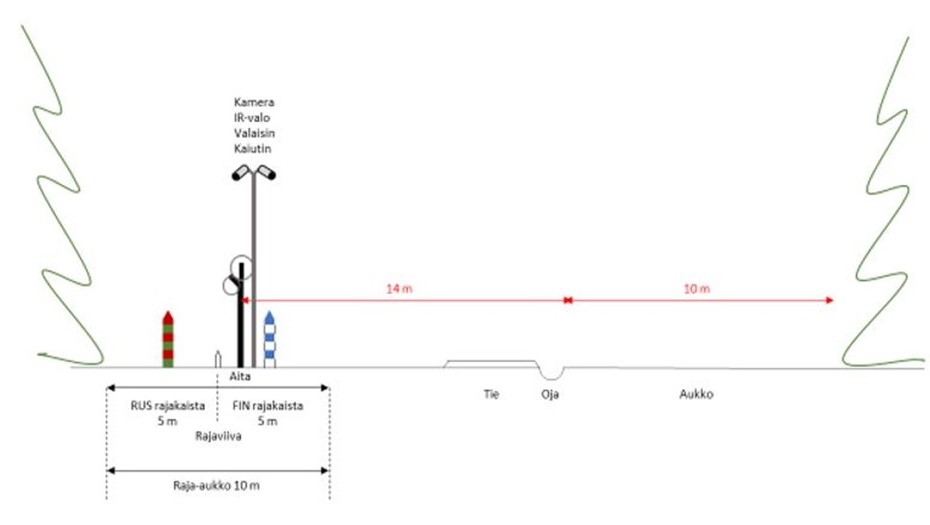 Конструкция пограничного барьера.