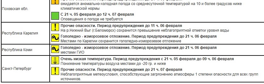 Предупреждение в Петербурге на 6 февраля 