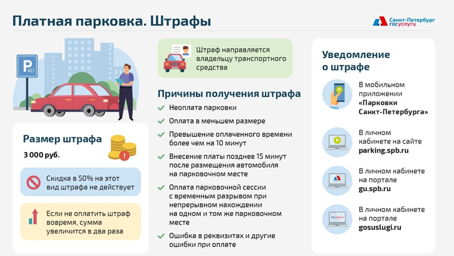Кому выписывают штрафы за нарушение правил парковки в Петербурге