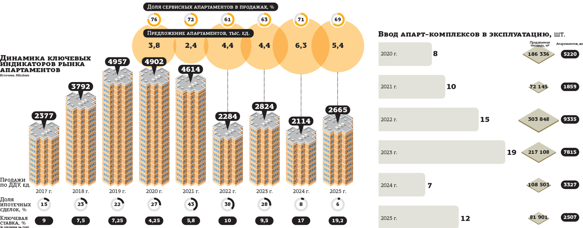 Разрешение на&nbsp;регистрацию в&nbsp;апартах может увеличить соцнагрузку на&nbsp;девелоперов