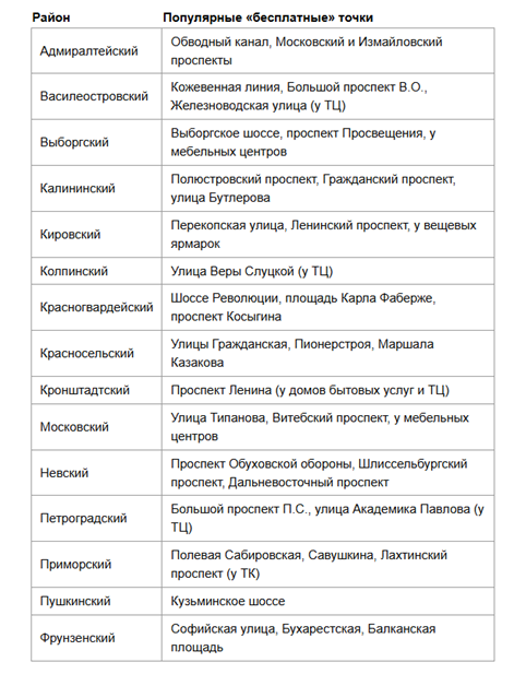 Списки бесплатных мест составляют инициативные петербурдцы