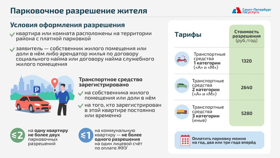 Как оформить бесплатную парковку в Петербурге жителю центра города