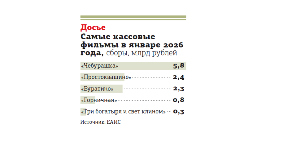 В Петербурге вырос спрос на актёров и других работников киноиндустрии