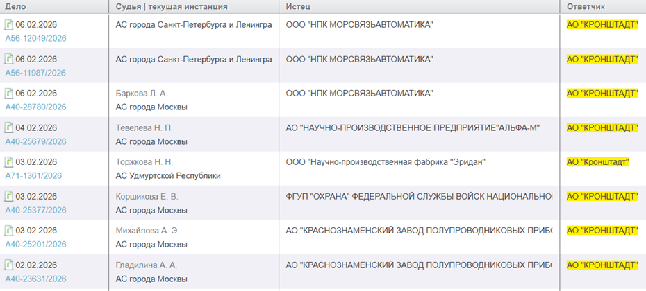 Иски в адрес АО "Кронштадт" за февраль
