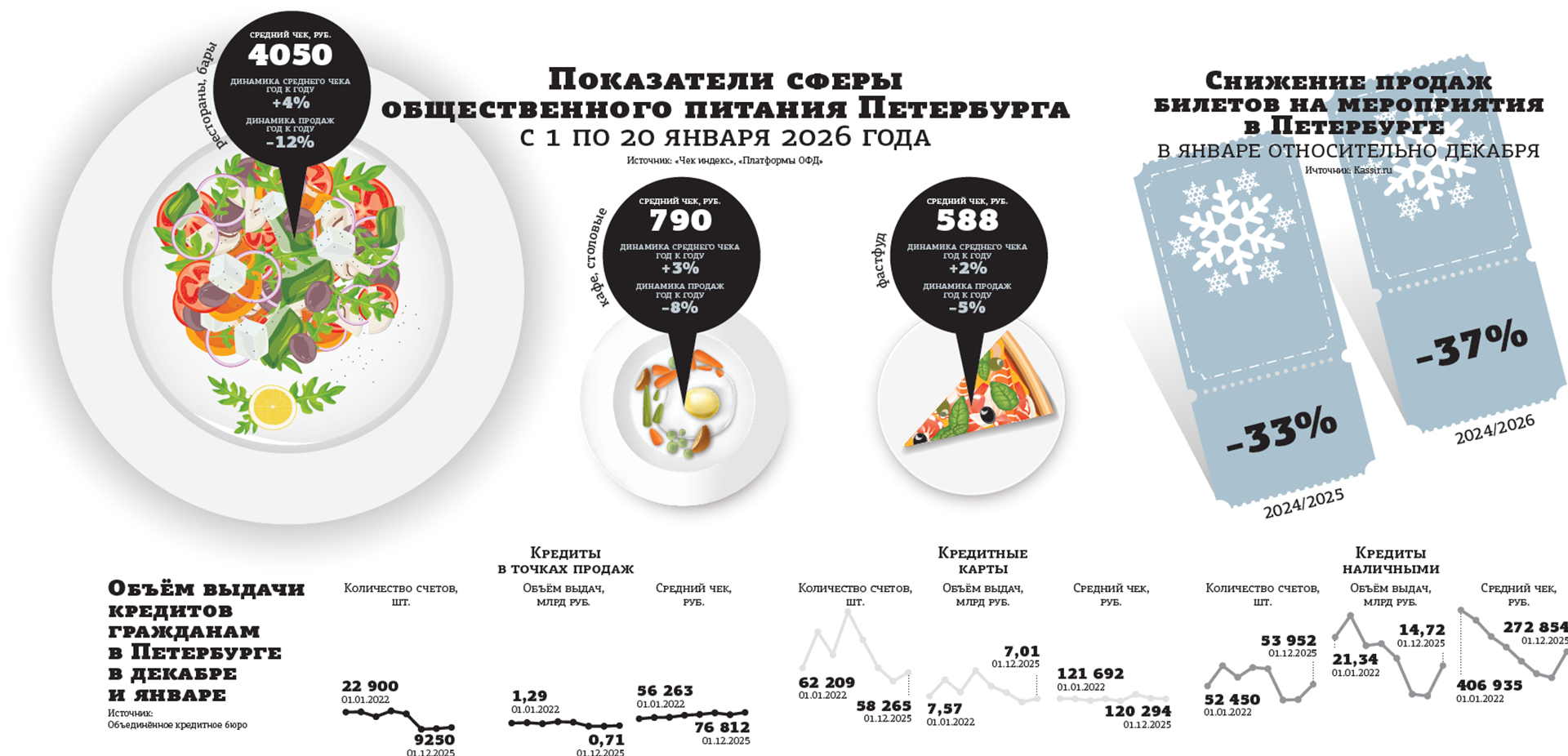 Потрачено: зарплатный разрыв заставил петербуржцев перейти в режим экономии