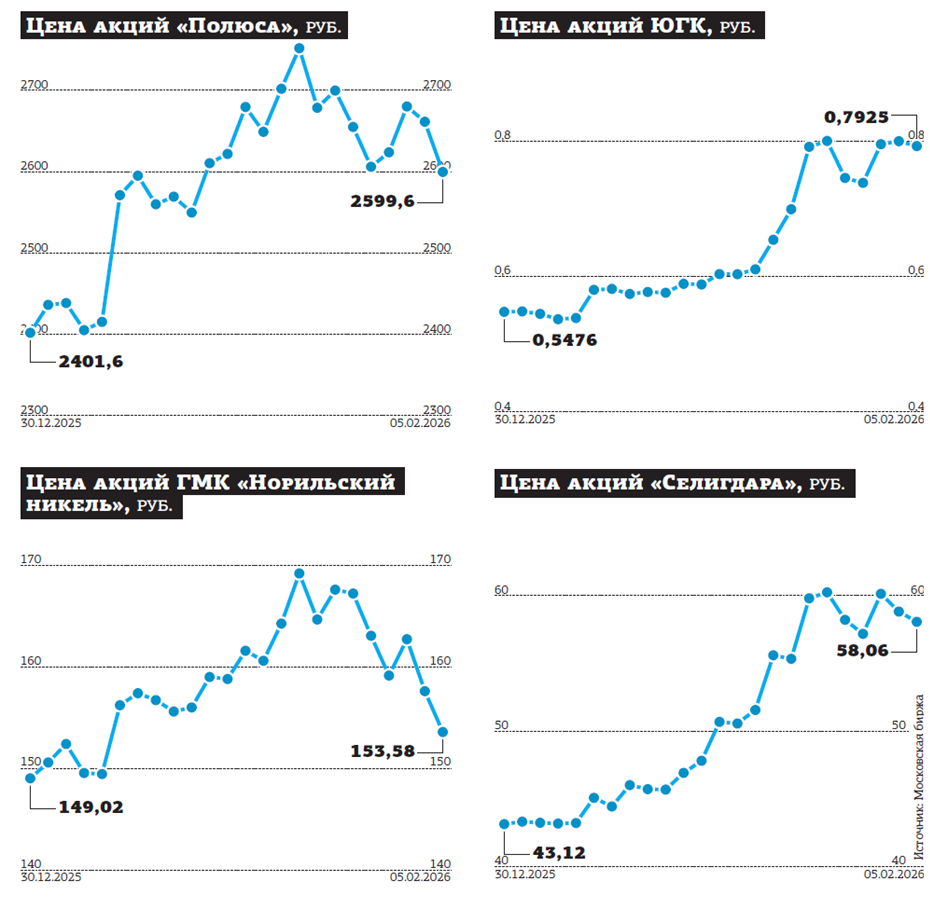 Металлы выпустили пар