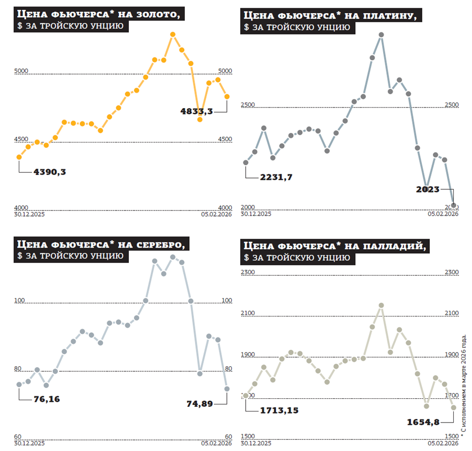 Металлы выпустили пар