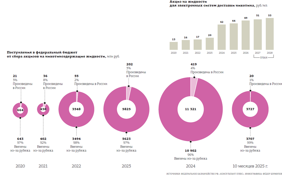 Дым без огня: какими последствиями для Петербурга обернётся полный запрет вейпов