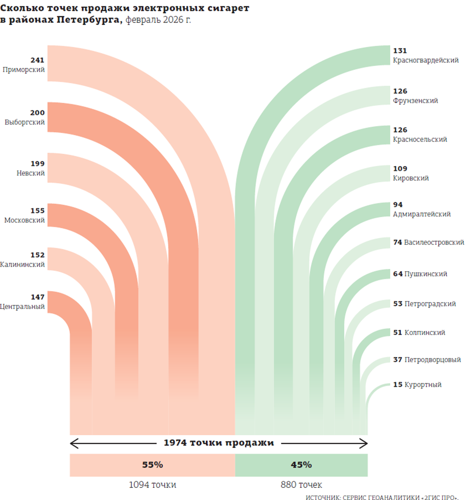 Дым без огня: какими последствиями для Петербурга обернётся полный запрет вейпов
