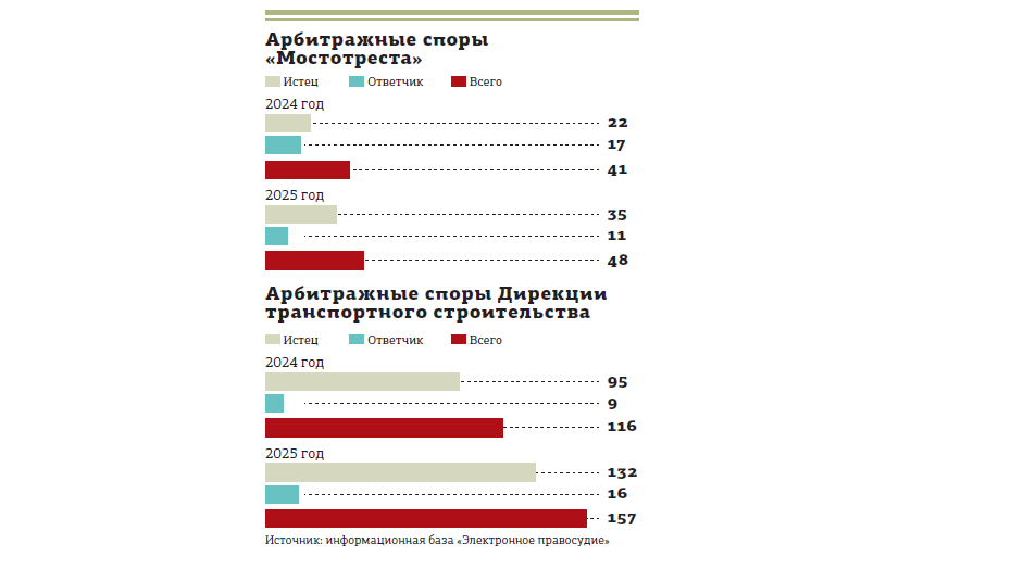 Проект кольцевой линии метро в Петербурге довёл чиновников до суда