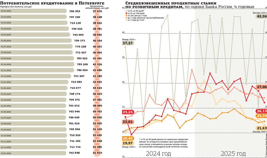 Банкам становится некого кредитовать, а&nbsp;гражданам&nbsp;- негде оформить даже дорогие потребительские ссуды.