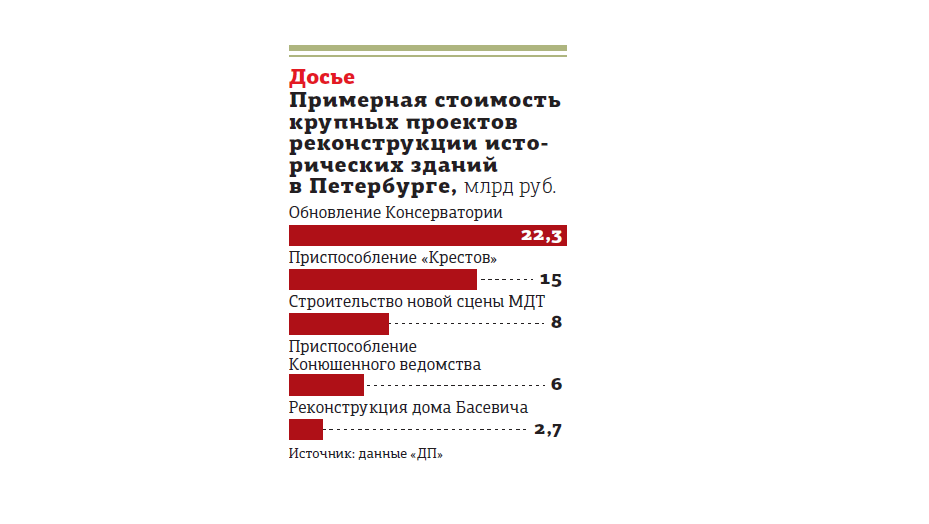Проект реставрации "Крестов" передадут в госэкспертизу к осени