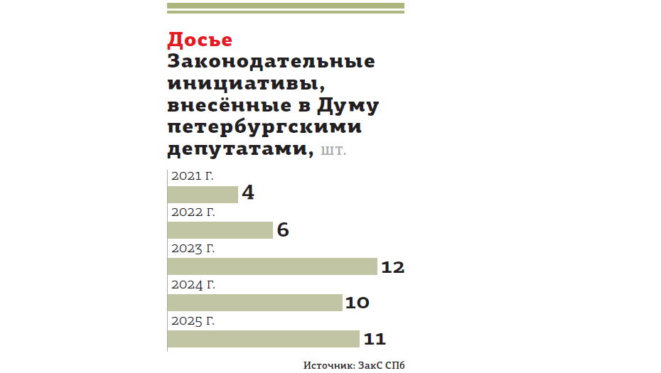 Бывшие фабрики и заводы Петербурга станет сложнее и дороже превращать в жильё