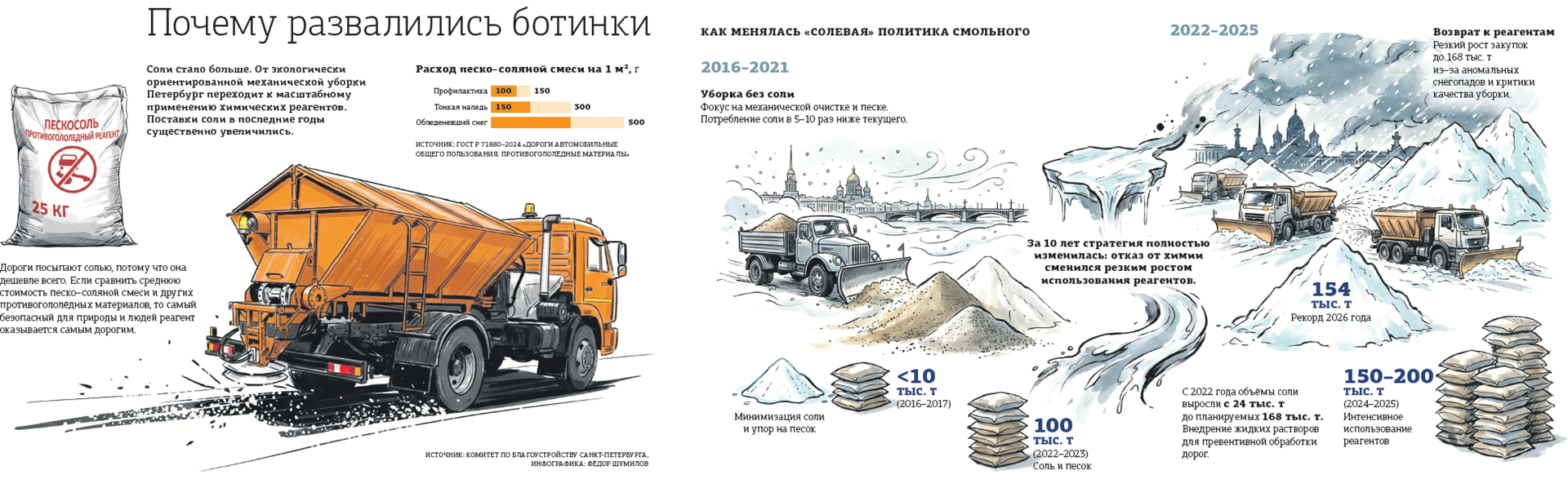 Прощай, обувь: Петербург накрыло волной жалоб на пересоленные дороги