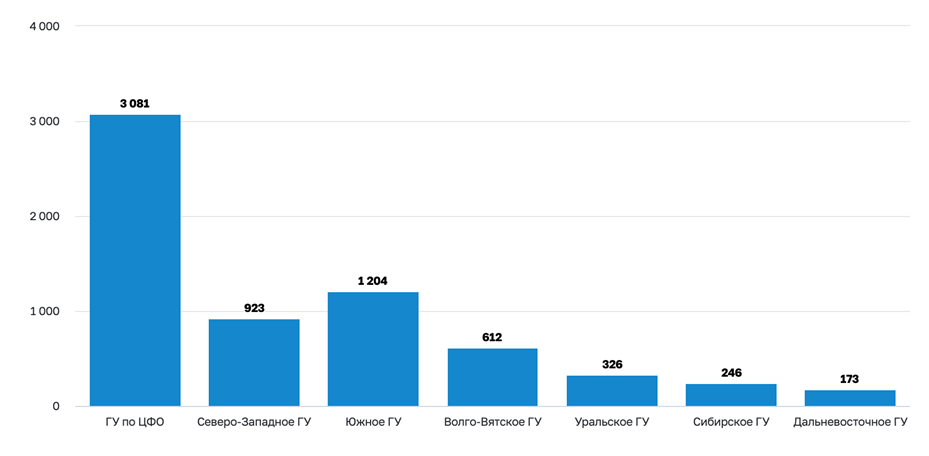 Территориальное распределение выявленных в 2025 году поддельных денежных знаков Банка России
