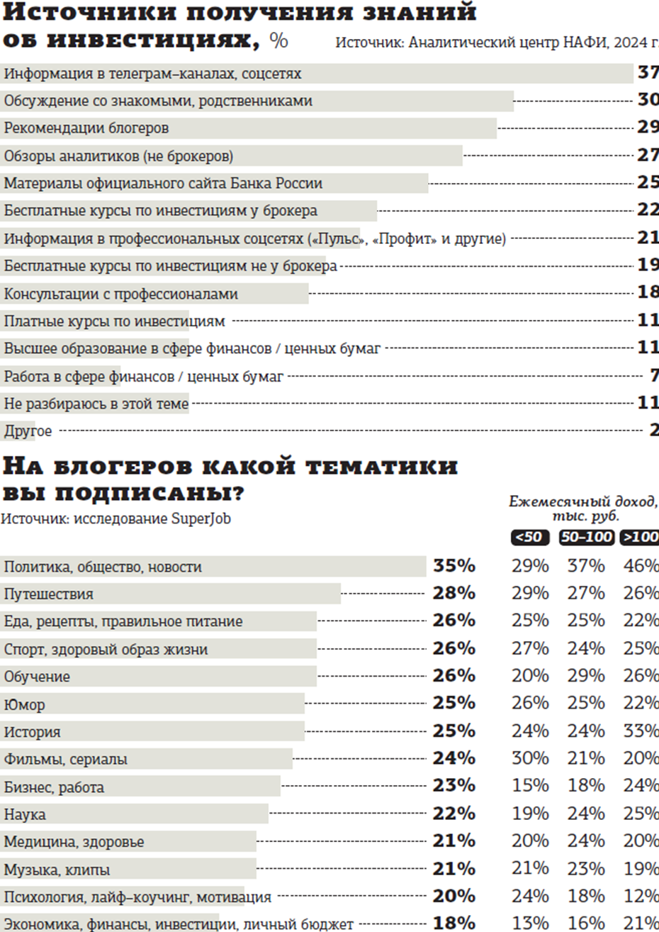 Сетевые "эксперты" по инвестициям рискуют лишиться доходов с рекламы Сетевые "эксперты" по инвестициям рискуют лишиться доходов с рекламы