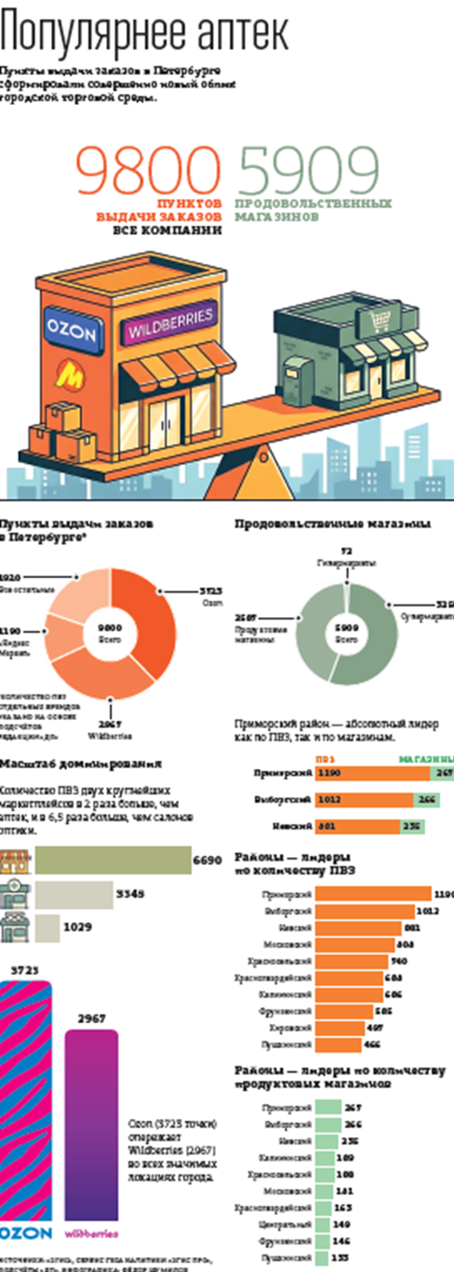 Экспансия ПВЗ в Петербурге Экспансия ПВЗ в Петербурге