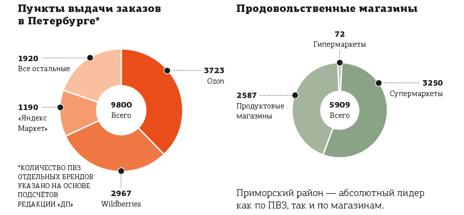 ПВЗ маркетплейсов захватывают Петербург. Главный "ПэВуаЗье" среди районов Петербурга Приморский.