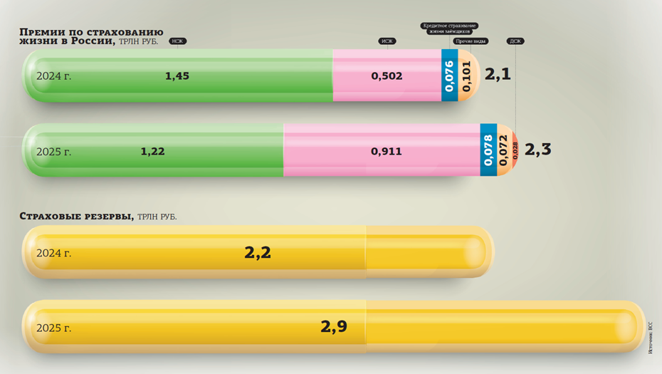 Бум на рынке страхования жилья сменился замедлением темпов роста