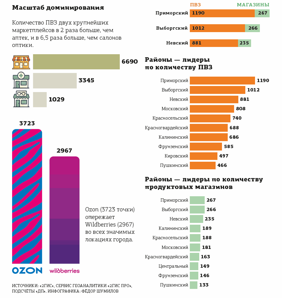 ПВЗ захватывают Петербург. В каких районах больше, кто лидирует по числу.