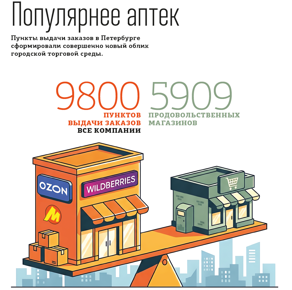 ПВЗ маркетплейсов захватывают Петербург. Больше, чем продуктовых
