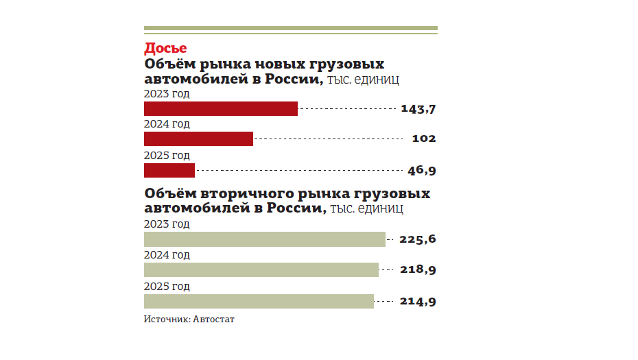 Еще походит