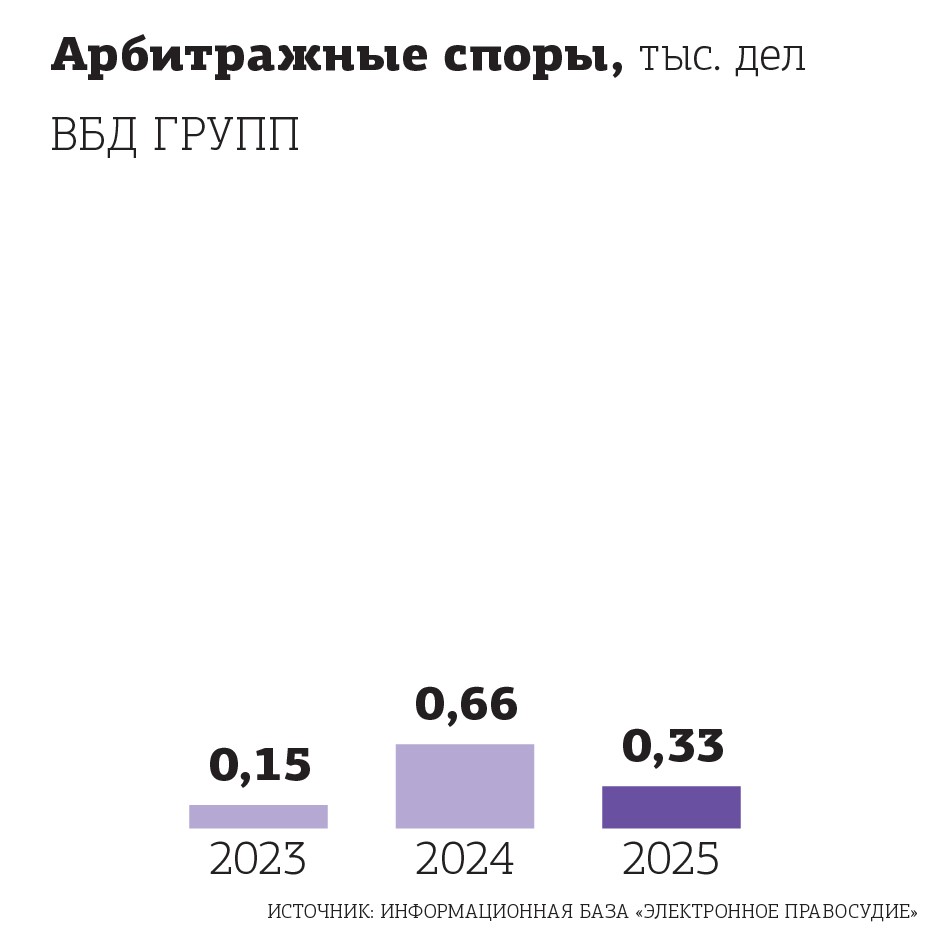 ВБД Групп в арбитраже