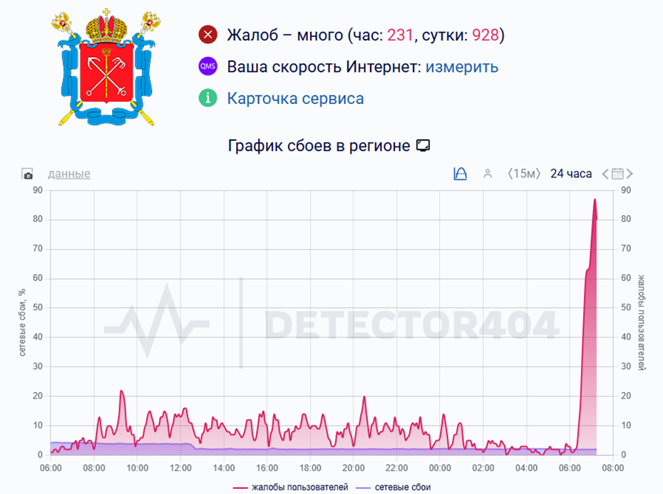 Жалобы на сбои в работе интернета в Петербурге 9 марта